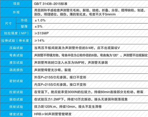 莒南套筒式声测管生产性能特点
